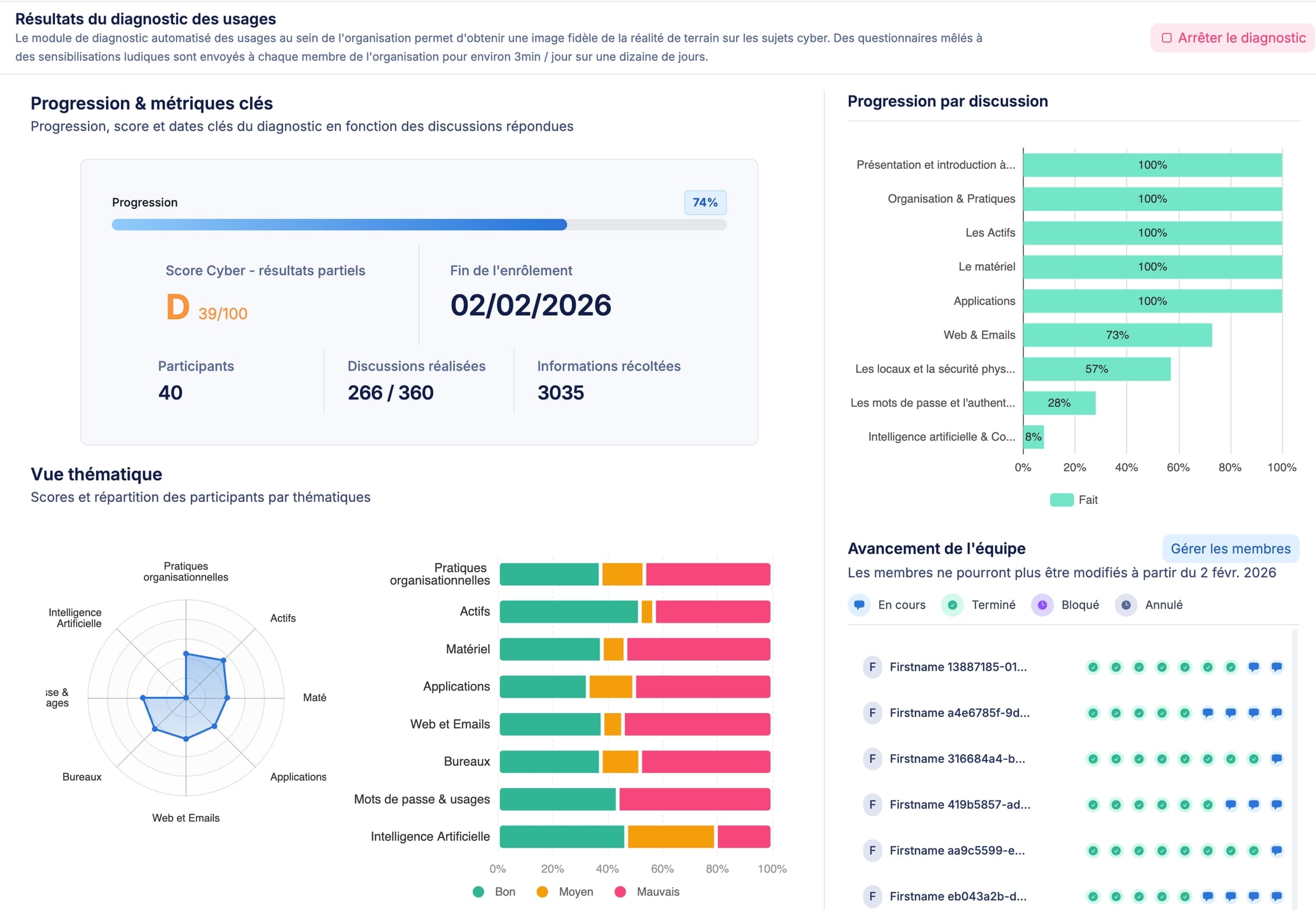 One click, everything is managed