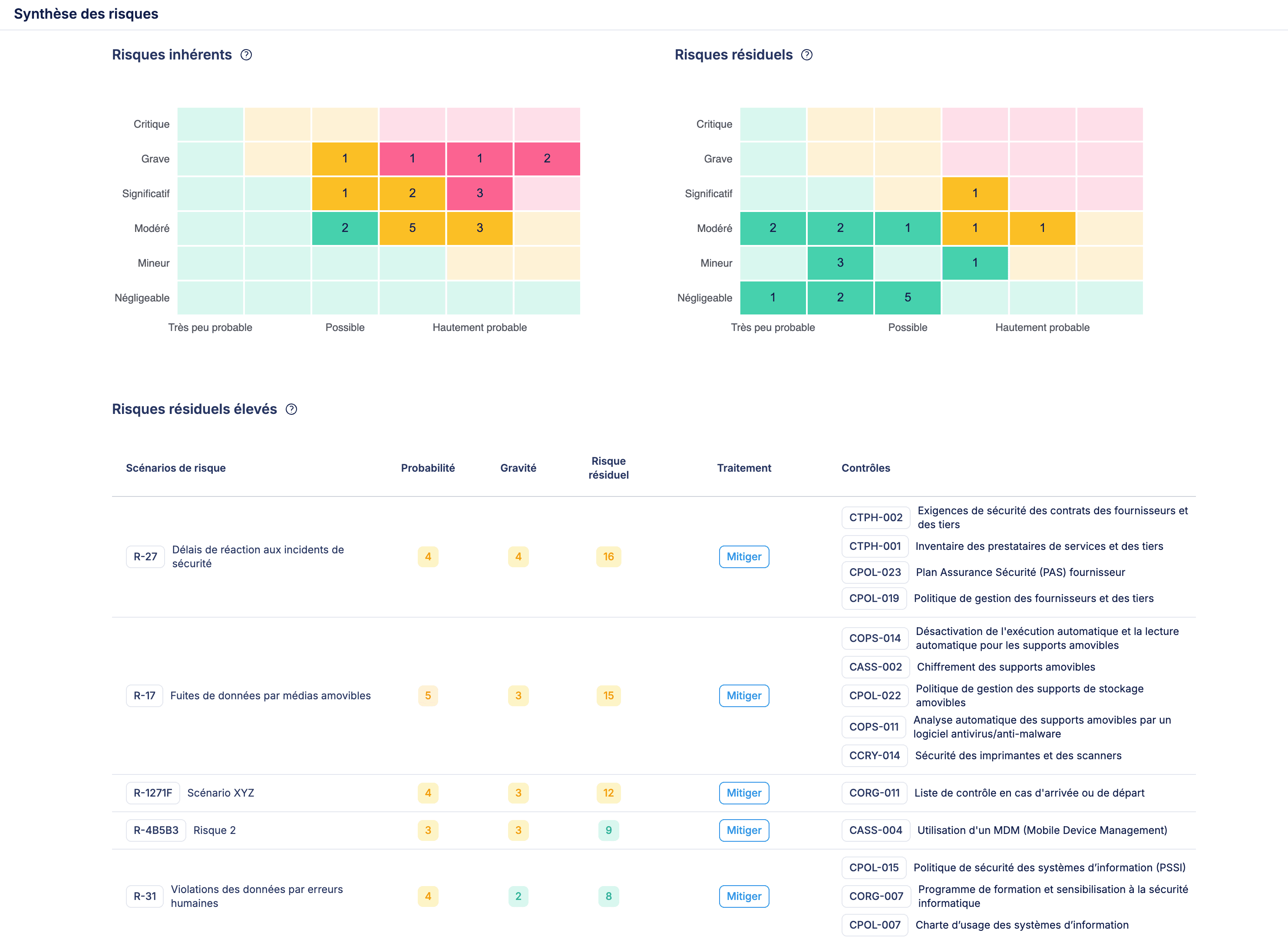 Des risques identifiés au plan de traitement